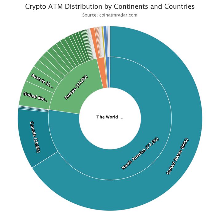 Source https://coinatmradar.com/charts/growth/ Cypto ATM distribution