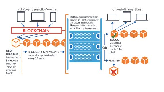 blockchain crypto transaction security